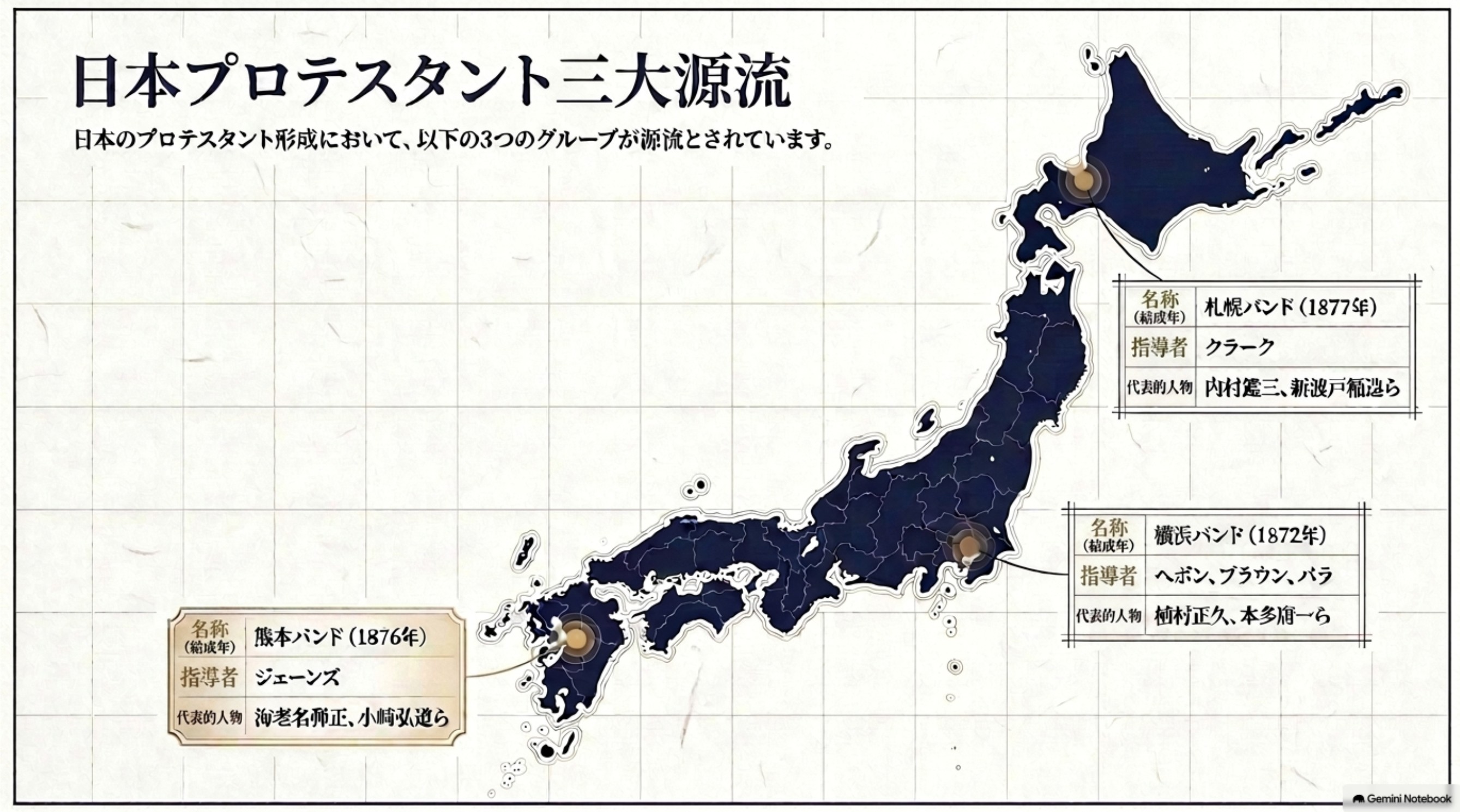 日本プロテスタント三大源流の位置と特徴マップ